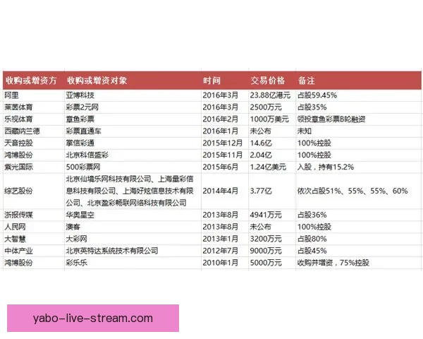 亚博体育赛事投注指南全面解析，助你轻松掌握投注技巧与投注技巧