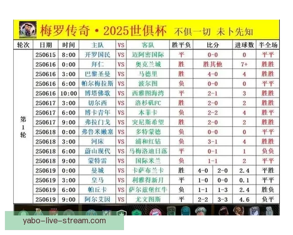 世界杯竞猜胜负挑战赛开启，赢取丰厚奖品，尽享激烈赛事竞猜乐趣
