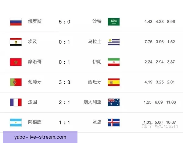 世界杯竞猜胜负技巧揭秘如何提高预测准确率掌握这些关键因素 世界杯竞猜胜负技巧揭秘如何提高预测准确率掌握这些关键因素