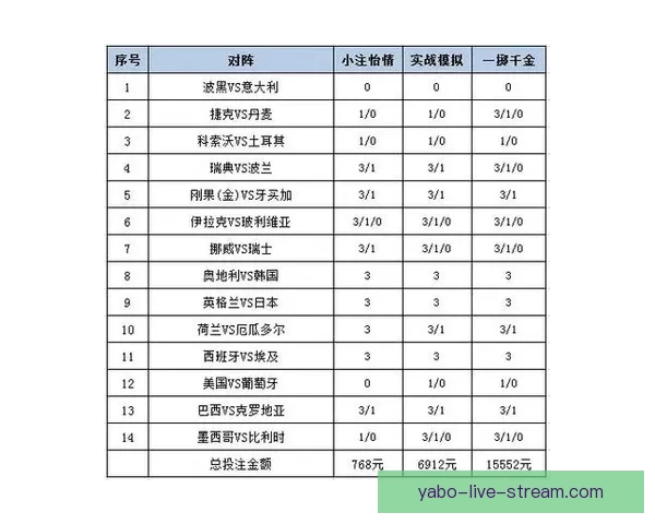 世界杯竞猜胜负投注技巧解析与投注技巧全攻略助理性参与赛事预测